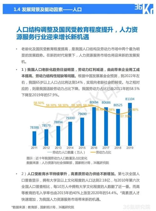 2021年中國人力資源服務行業(yè)研究報告 聚焦能源科學技術(shù)研究服務
